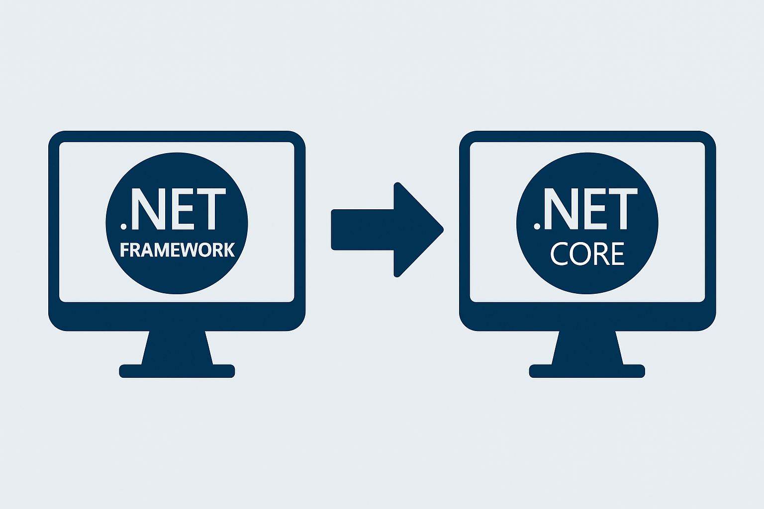 .NET to .NET Core